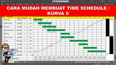 Manfaat Membuat Time Schedule dalam Proyek di Indonesia
