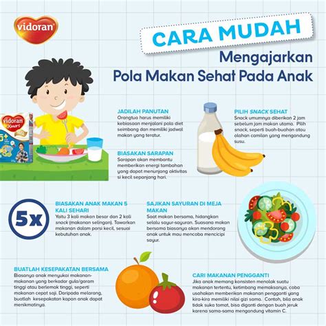Pentingnya Mengajarkan Pola Makan Sehat pada Anak SD