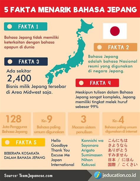 Pentingnya Menguasai Bahasa Jepang di Indonesia