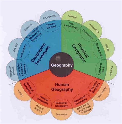 Pentingnya memahami ilmu geografi dalam pemahaman dunia