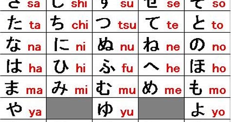 Pentingnya Hiragana dalam Belajar Bahasa Jepang