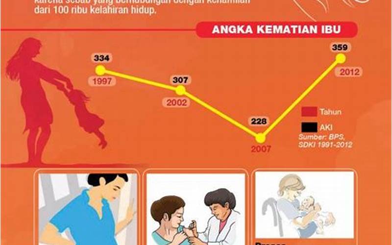 Penyebab Kematian Ibu Dan Bayi Di Indonesia