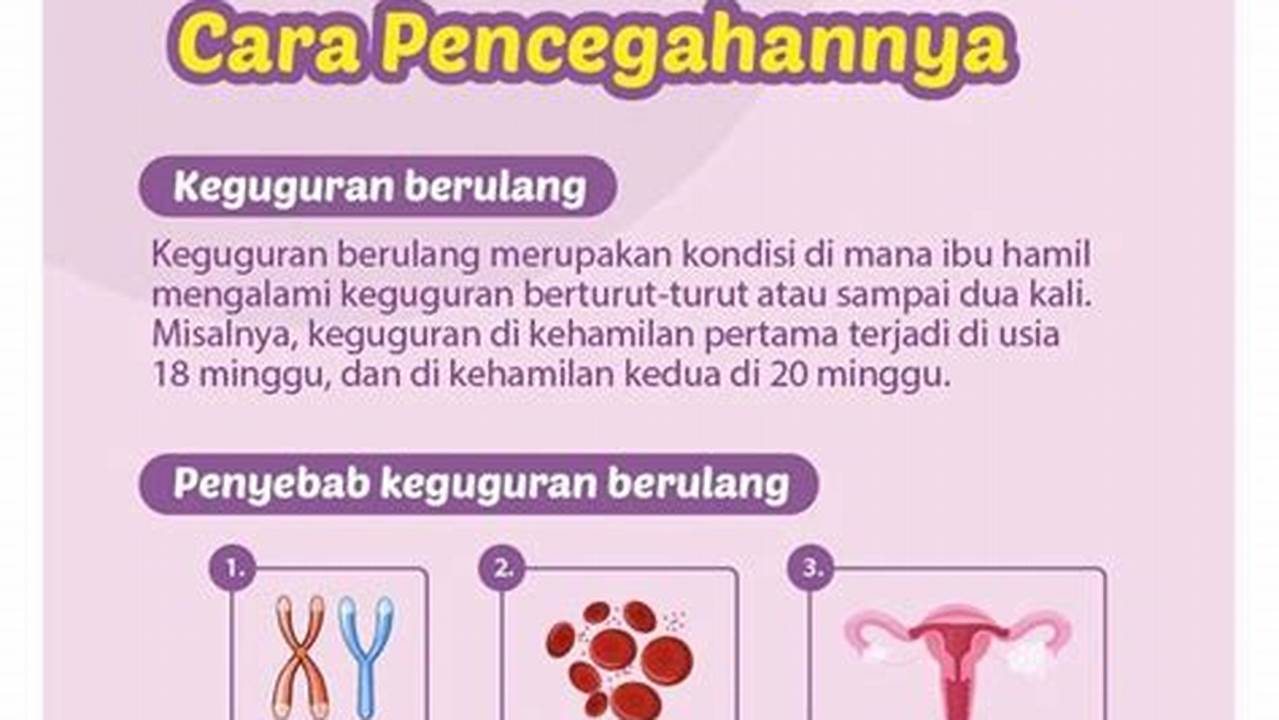 Rahasia Penyebab Keguguran dan Persalinan Darurat Terungkap!