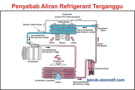 Penyebab Aliran Panas Berhenti Pada Sebuah Bahan Isolator Adalah Brainly