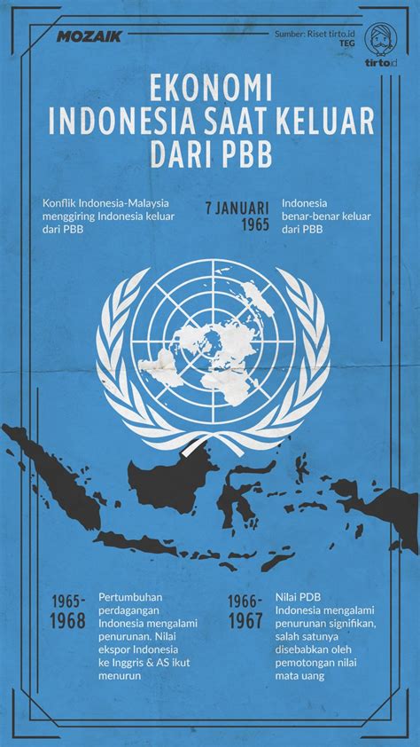 Penyebab Indonesia Keluar dari Anggota PBB Adalah…