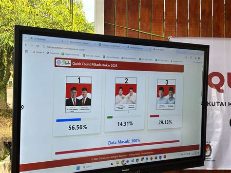 Penyebab Peristiwa Quick Count