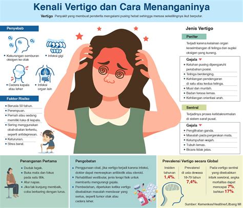 Penyebab