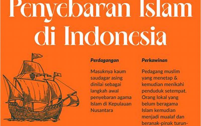Penyebaran Islam Di Indonesia