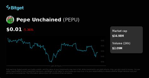 Pepe Unchained Price Chart