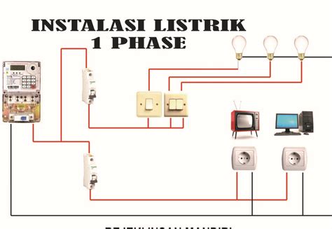 Proses Perakitan Rangkaian Listrik dan Distribusi Arus Listrik di Indonesia