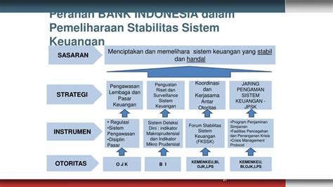 Peramalan Keuangan Indonesia