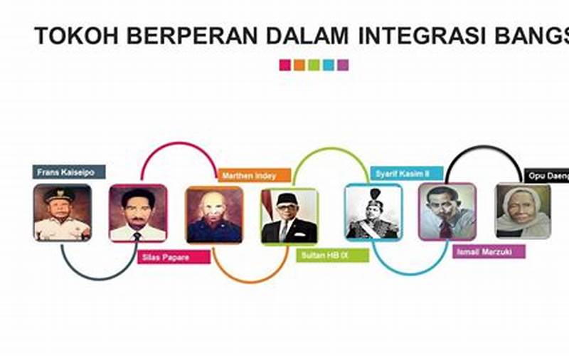 Peran Momentum Dalam Mewujudkan Integrasi Bangsa Indonesia
