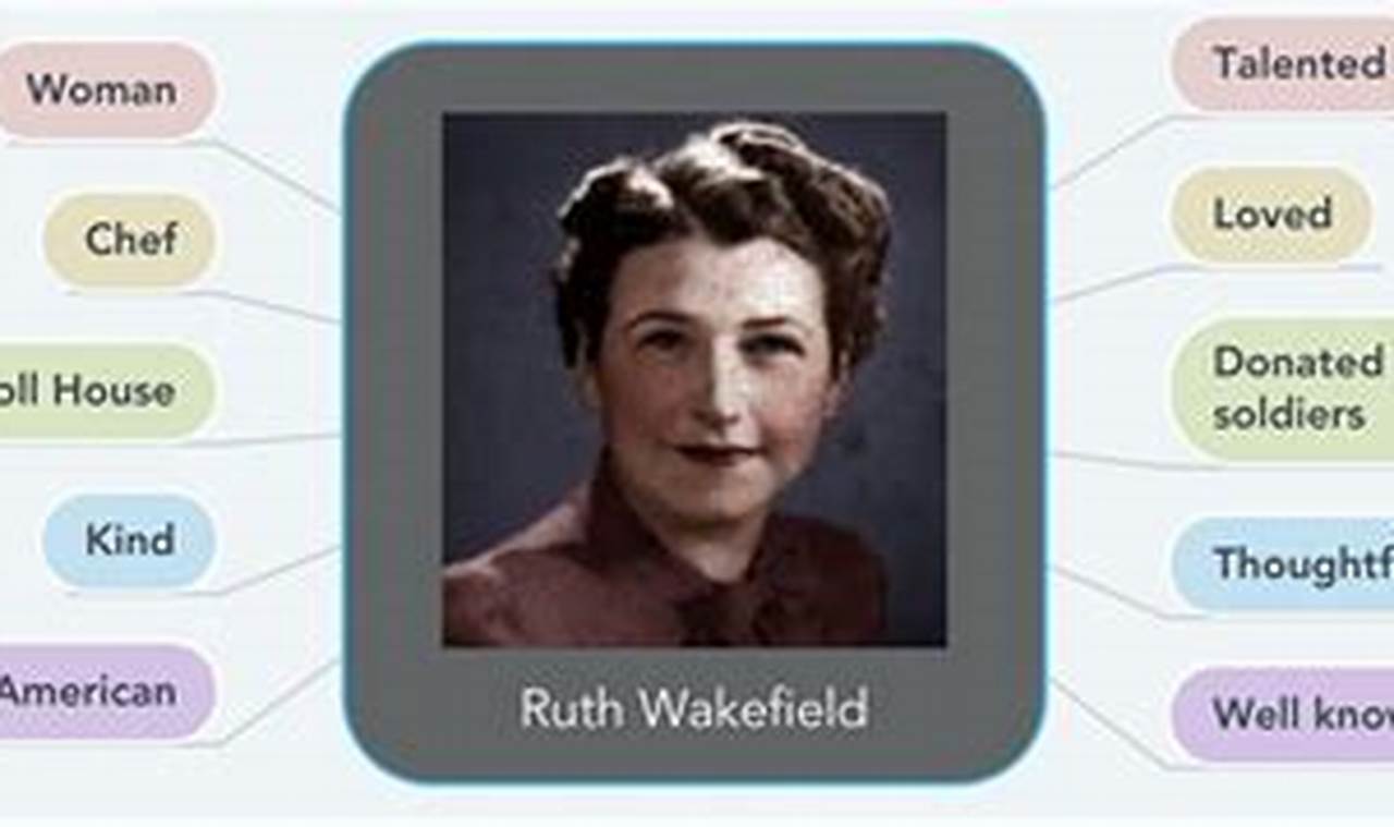 Peran Ruth Graves Wakefield Bagi Kemajuan Teknologi