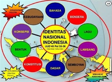 Peran identitas nasional dalam bangsa