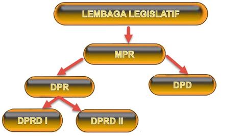 Peran Lembaga Legislatif dalam Menggagas dan Menetapkan Undang-Undang