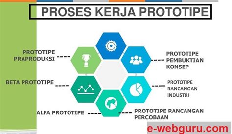 Perancangan dan Prototipe Produk