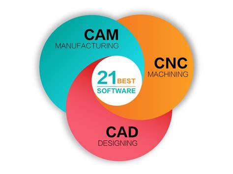 Perangkat Lunak CAD/CAM