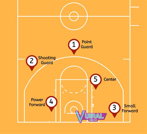 Peraturan 8 Detik Dalam Bola Basket