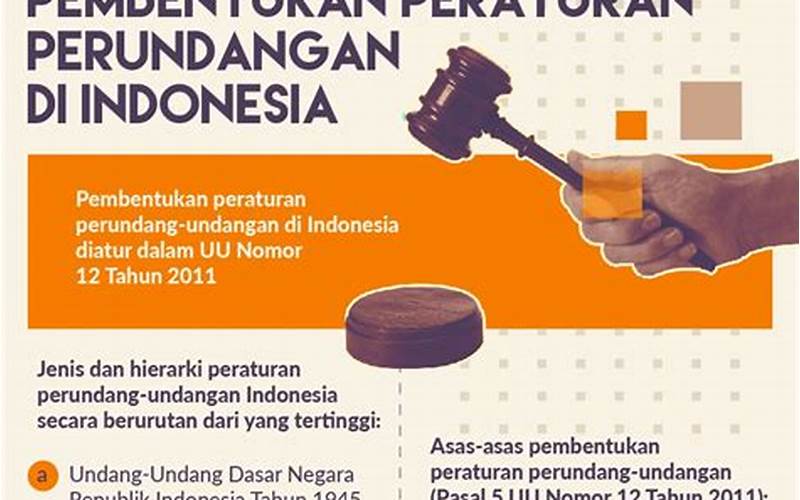 Peraturan Perundangan Dasar Indonesia