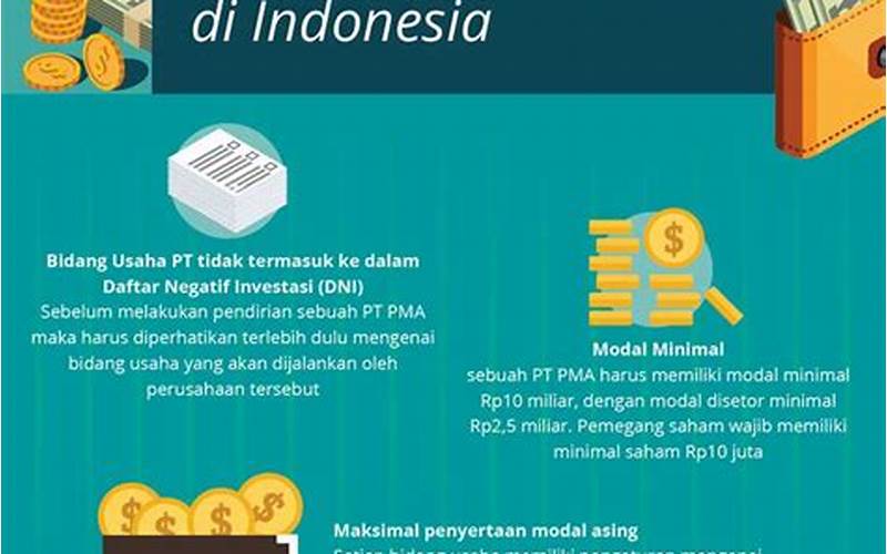 Peraturan Pma Di Indonesia
