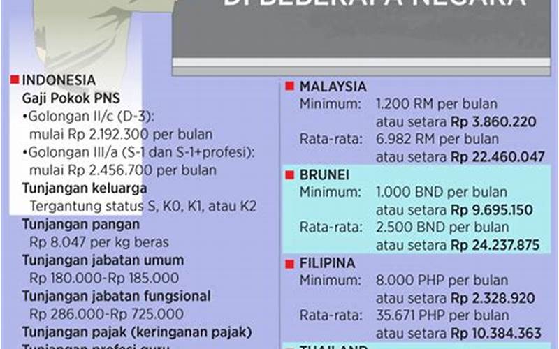 Peraturan Terkait Gaji Pns Guru Sd Di Dki Jakarta