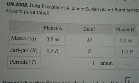 Perbandingan Periode Planet A dan B Adalah