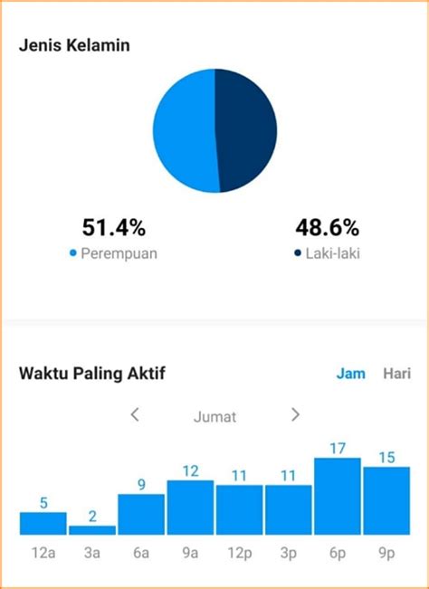 Perbandingan Data Pengikut Instagram