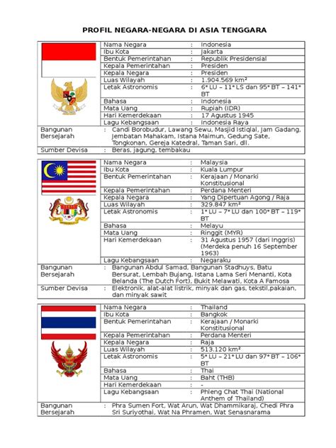 Perbandingan Sistem Pemerintahan Republik di Negara ASEAN