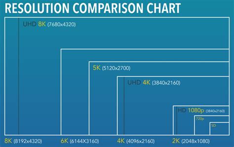 Gambar 5: Perbandingan Ukuran Layar LCD TS VIVO