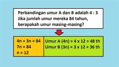 Perbandingan Umur