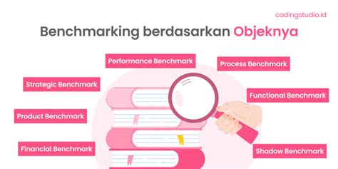 Perbandingan dan Benchmarking