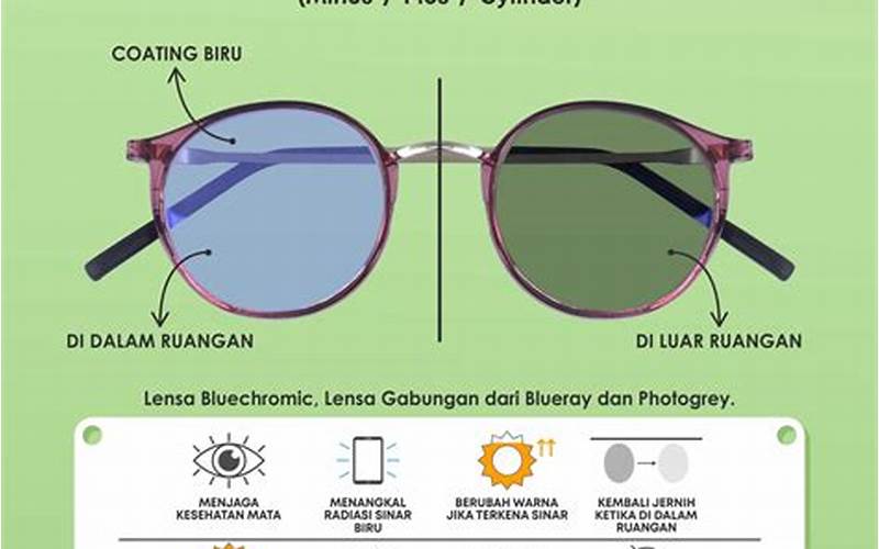 Perbedaan Antara Kacamata Dan Kontak Lensa