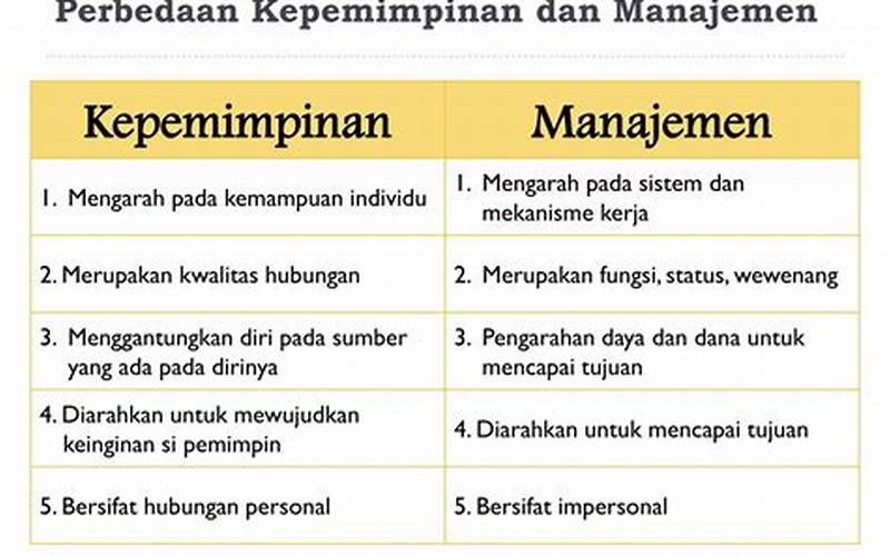 Perbedaan Antara Manajemen Dan Kepemimpinan