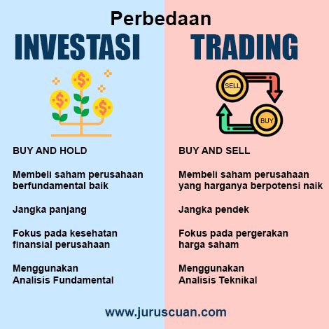 Perbedaan Cara Kerja Saham Untuk Investasi Dan Trading