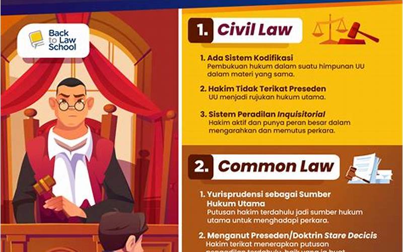 Perbedaan Common Law Vs Civil Law