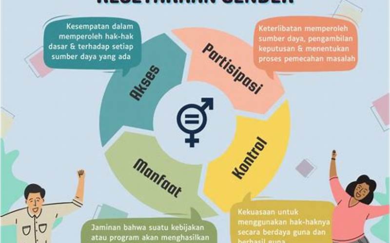 Perbedaan Gender Indonesia