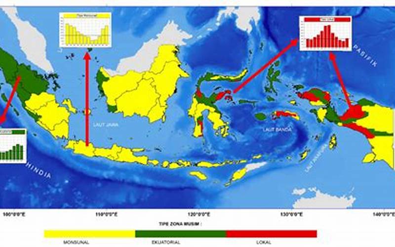 Perbedaan Iklim Indonesia