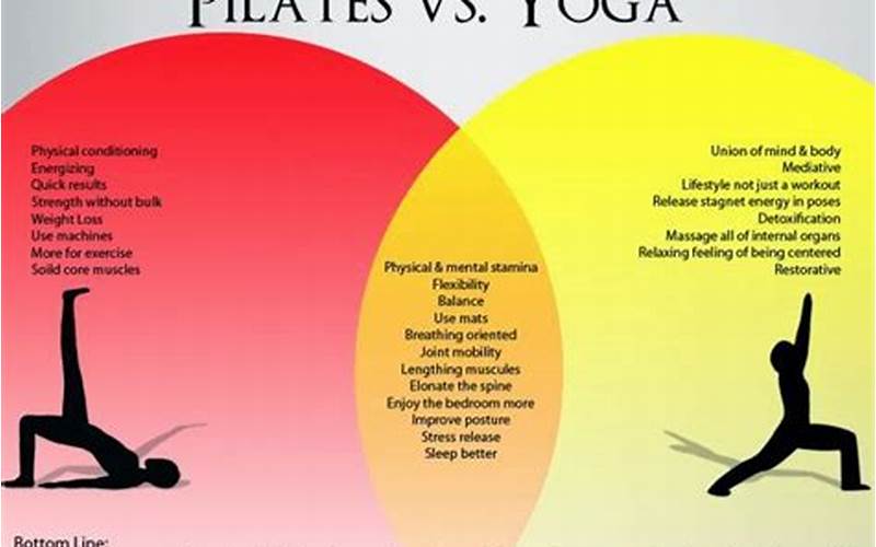 Perbedaan Yoga Dan Pilates