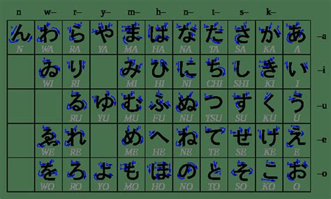 Perbedaan Antara Katakana dan Hiragana