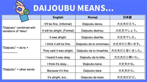 Perbedaan Daijoubu desu ka dan Daijoubu janai desu ka
