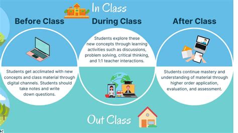 Perbedaan Flipped Classroom dengan Pembelajaran Konvensional