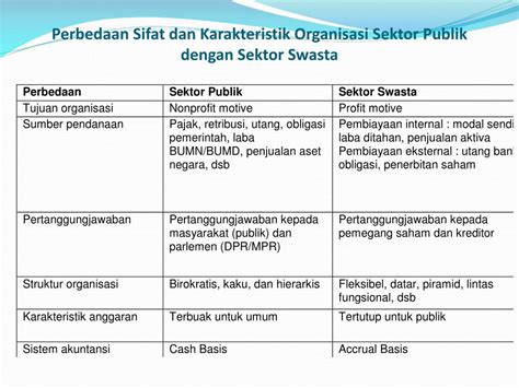 Perbedaan Gaji Antara Sektor Swasta dan Sektor Publik