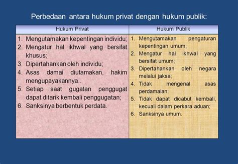 Perbedaan Hukum Publik dan Privat