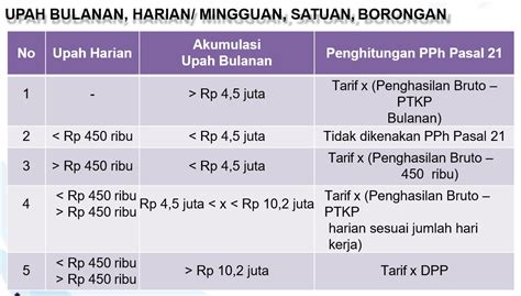 Perbedaan KPK Pasal 12 dengan Pasal 15 Indonesia