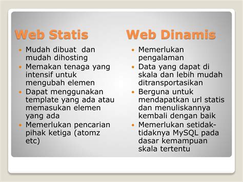 Perbedaan Pemrograman Web Dinamis dan Statis