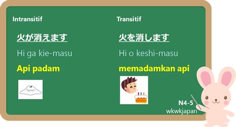 Perbedaan Penggunaan Kata Kerja Transitif dan Intransitif dalam Bahasa Jepang