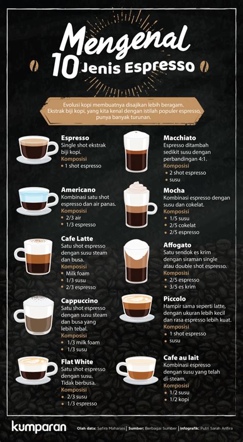Perbedaan Rasio Espresso dan Susu pada Latte dan Coksu