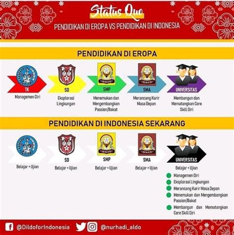 Perbedaan Sistem Pendidikan