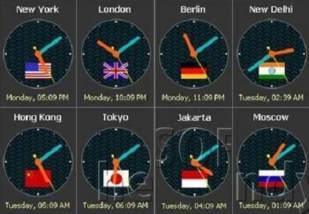 Perbedaan Standard Time antara Jepang dengan Negara Lain