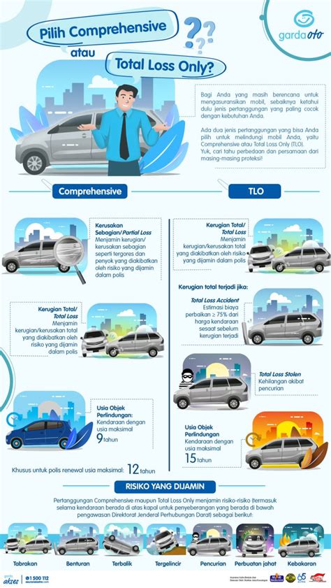 Perbedaan TLO dan Comprehensive